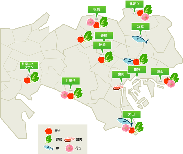 東京都中央卸売市場の位置および取り扱い内容のマップ