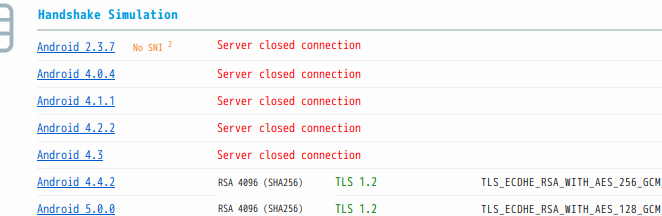 実施後のSSL Server Testの結果